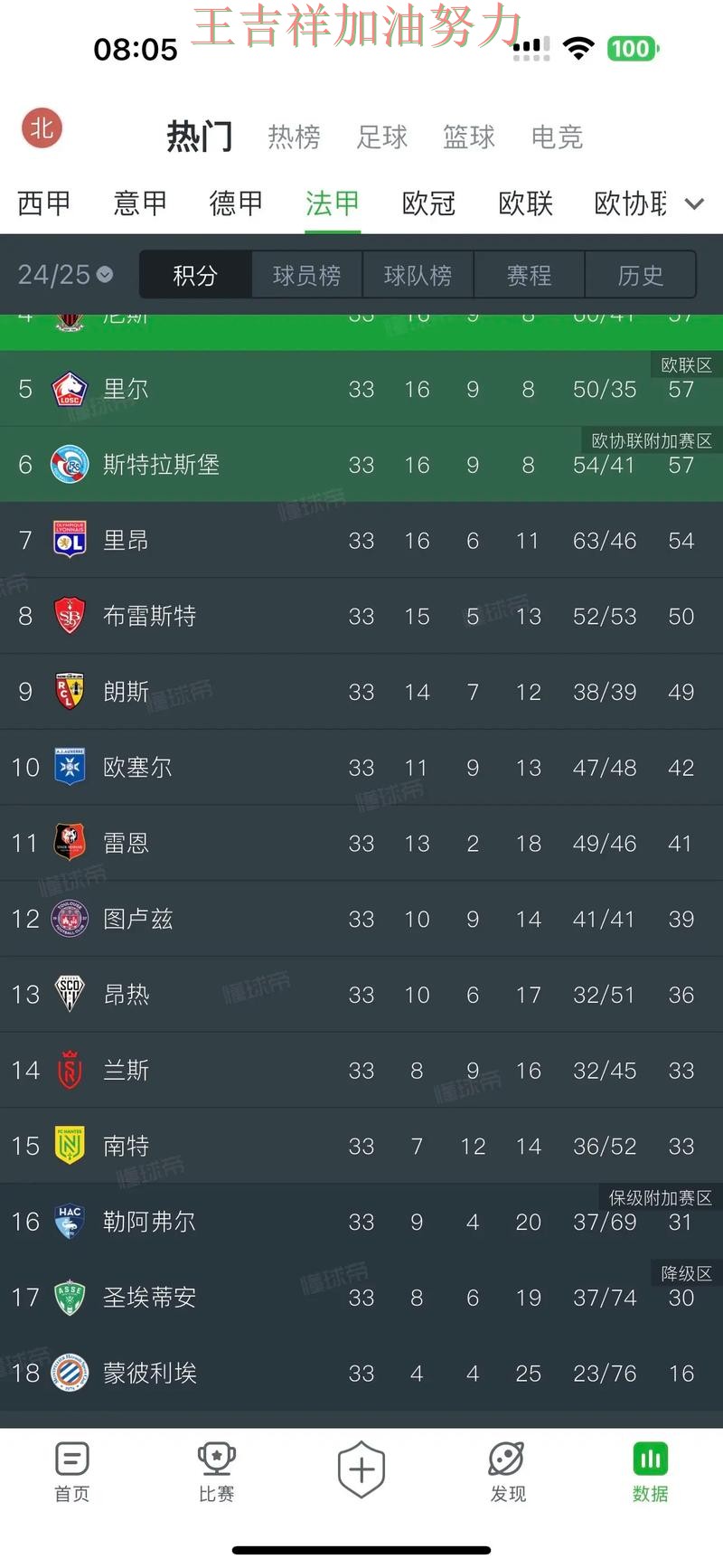 法甲积分榜解读：萨拉赫表现抢眼 也让外界重新评估球队实力