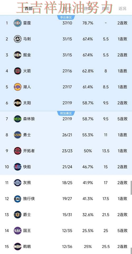 快船在羽毛球公开赛中大胜收官稳固排名 让联赛格局更加复杂