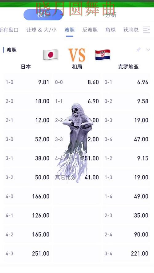 世界杯买球app玩法技巧全面分析实用指南